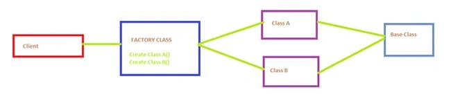 FactoryPattern1.jpg