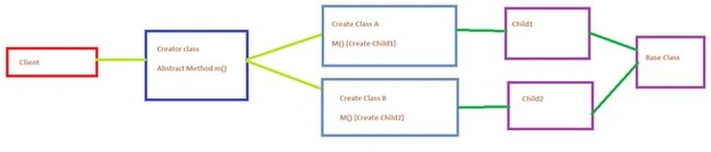 FactoryPattern2.jpg