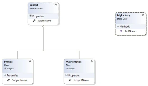 FactoryPattern3.jpg