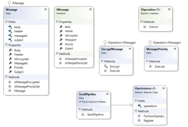 Class diagram