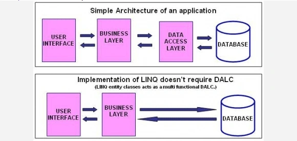 linq2.gif