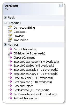 DALC4NET_DBHELPER.PNG