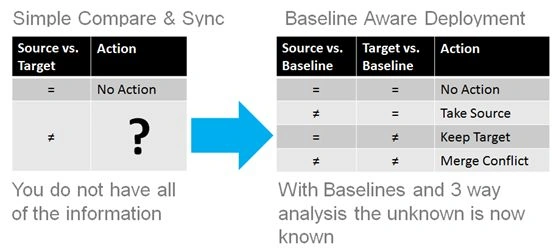 DBmaestro