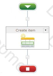 Workflow Design
