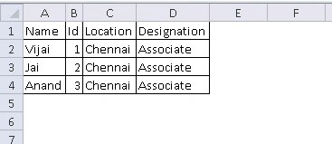 visual web part output