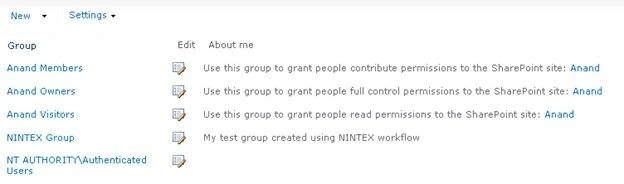 group created successfully in the SharePoint
