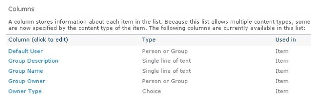Group in SharePoint