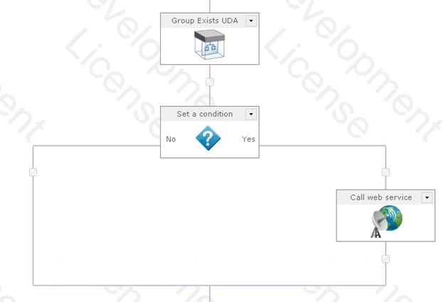 Workflow Design