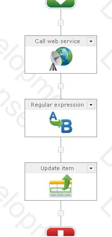 Workflow Design