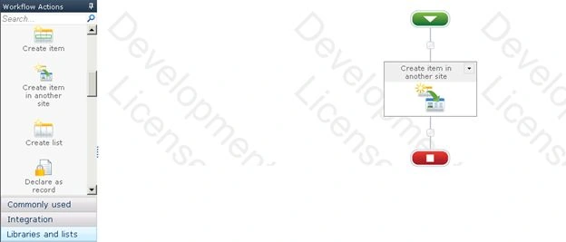 Libraries and lists section