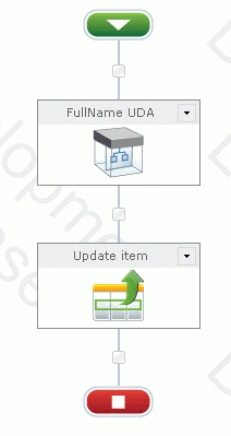 workflow actions