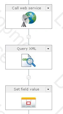 Workflow Design