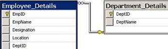 Both employee and department details