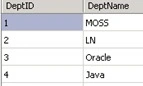 Department details