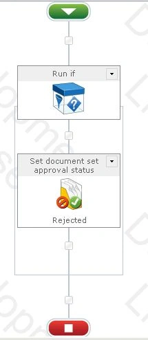Workflow Design