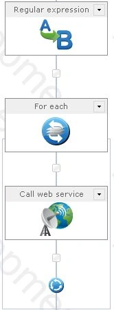 Workflow Design