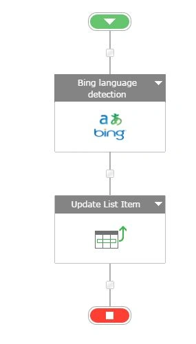 Workflow Design