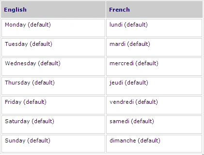 Multilingual5.gif