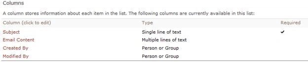 custom sharepoint