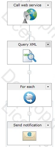 work flow design