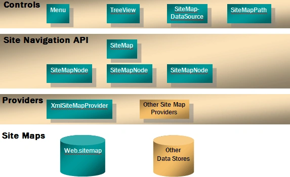 SiteMap1.gif