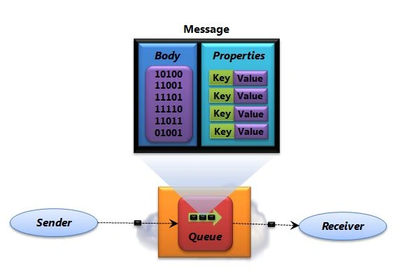 What-is-a-Service-Bus.jpg