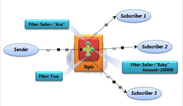 What-is-a-Service-Bus1.jpg