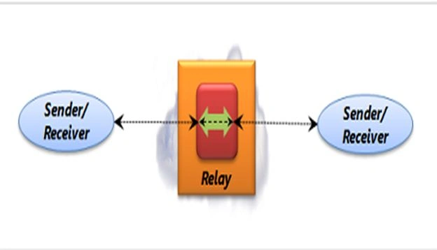 What-is-a-Service-Bus2.jpg