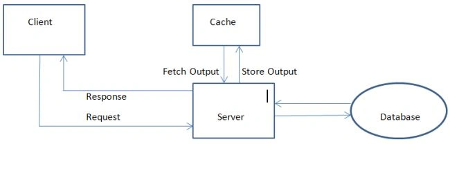 Caching.jpg