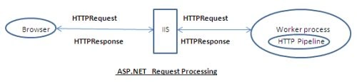 HttpHndlr1.jpg
