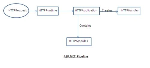 HttpHndlr2.jpg