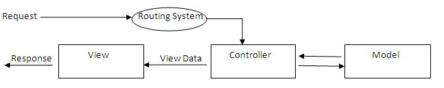 MVC1.jpg