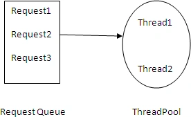 ThreadPool1.gif