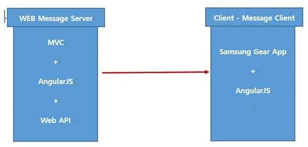 web message server