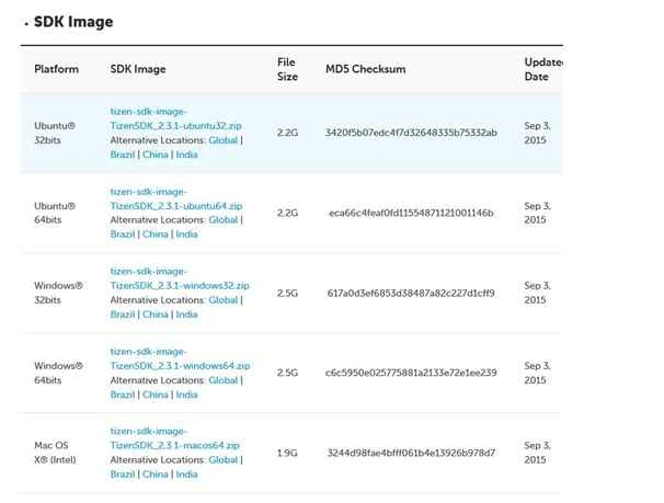 Download SDK Image