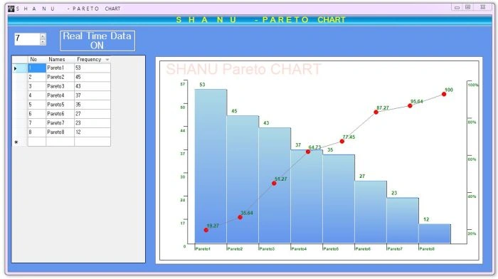 Pareto Chart