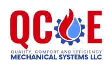 Indoorairquality Services