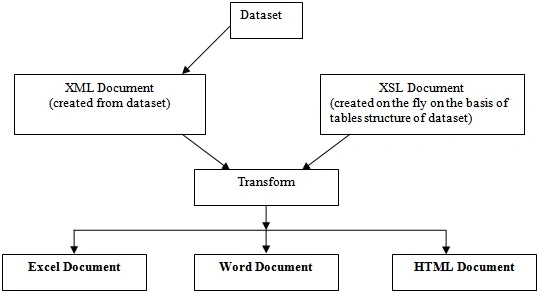 Dataset
