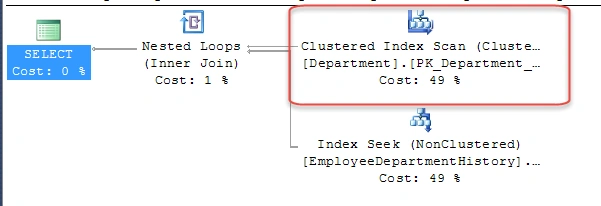 Generated Query