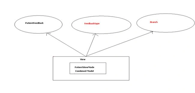 concept-of-a-ViewModel.jpg