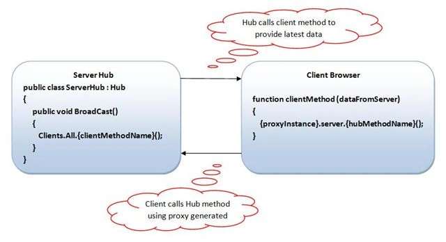client server
