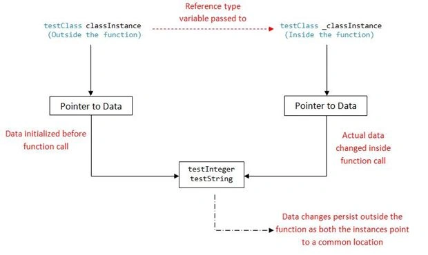 diagrammatically