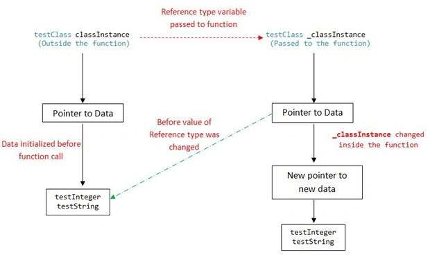 flow of this code
