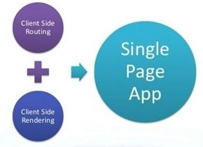 SP App