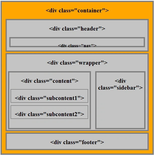 Html Basic Structure Image.png
