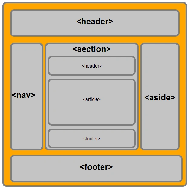 html5Structure.PNG