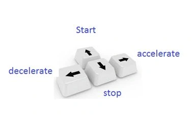 controlled by arrow keys