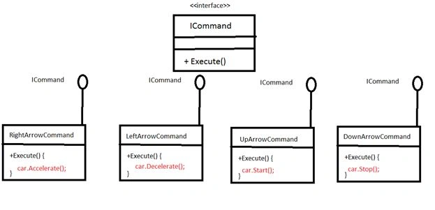 ICommand 