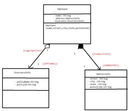 class diagram