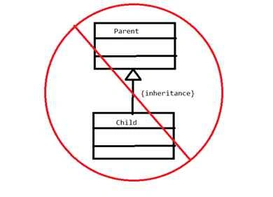 inheritance